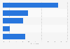 Number of hours women spend on comedy/humor on an average day in the U.S. in 2014