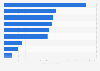 Mondelez: ad spend on snack brands in the U.S. 2014