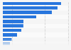 Kellogg: ad spend on snack brands in the U.S. 2014