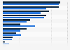 The most essential home entertainment devices in Finland 2016, by gender