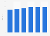 Availability of a television at home in Finland 2016, by age group