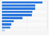 Nonfarm employees in Michigan 2018, by industry