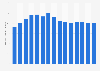 Belvedere Vodka's sales volume in the U.S. 2009-2018
