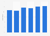 Availability of a desktop computer at home in Finland in 2016, by age group