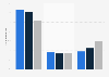 Distribution of Flemish people streaming videos in Belgium 2015-2017, by legality