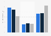 Distribution of Flemish people downloading videos in Belgium 2015-2017, by legality