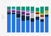 Smartwatch shipments worldwide market share by vendor 2015-2017