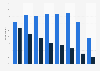 England: recreational and utility walking per month in 2018, by age group