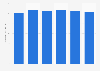 Oklahoma's energy-related carbon dioxide emissions 2000-2013