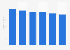 Rhode Island's energy-related carbon dioxide emissions 2000-2013