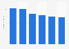 Tennessee's energy-related carbon dioxide emissions 2000-2013