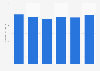 Texas' energy-related carbon dioxide emissions 2000-2013