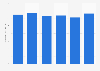 Utah's energy-related carbon dioxide emissions 2000-2013