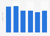 Vermont's energy-related carbon dioxide emissions 2000-2013