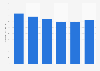 Washington's energy-related carbon dioxide emissions 2000-2013