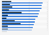 Italy: top 10 municipalities for incoming commuters 2015