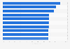Digital media with most mobile properties in the United Kingdom (UK) 2015