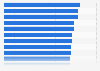 Italy: top 10 provinces for enterprise birth rate 2014