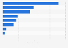 Box office revenues from events screened in cinemas in the UK 2018, by type