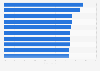 Italy: top 10 provinces for enterprise death rate 2014