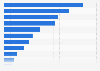 Factors influencing the decision what to watch in the U.S. 2016