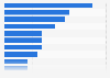 Event cinema goers in the United Kingdom (UK) 2015, by region