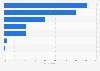 Suitable teachers for potential risks of Internet of Things for children UK 2015