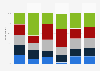 Hosting and cloud organization spending share on primary provider 2016, by region