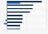 Leading online shops in the accessory segment by turnover in Sweden 2016