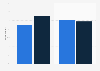 Live-to-digital arts users in the United Kingdom (UK) 2014, by gender