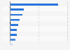Leading online shops in the children's articles segment in Sweden 2016, by turnover