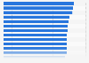 Ranking of most reputable companies in Denmark in 2016