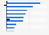 Leading online shops in the books and newspapers segment in Sweden 2016, by turnover