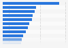 Most innovative companies in the German car industry in 2014