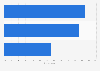 Choice of non-traditional careers in financial services in the UK 2015, by reason