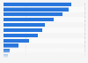 Most essential home entertainment devices for 55-64 year olds in Finland 2016