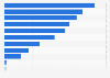 Most essential home entertainment devices for 65-79 year olds in Finland 2016