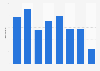 Nombre d'entreprises de radiodiffusion en Belgique 2009-2016