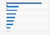 Leading online shops in the house and home segment in Sweden 2016, by turnover