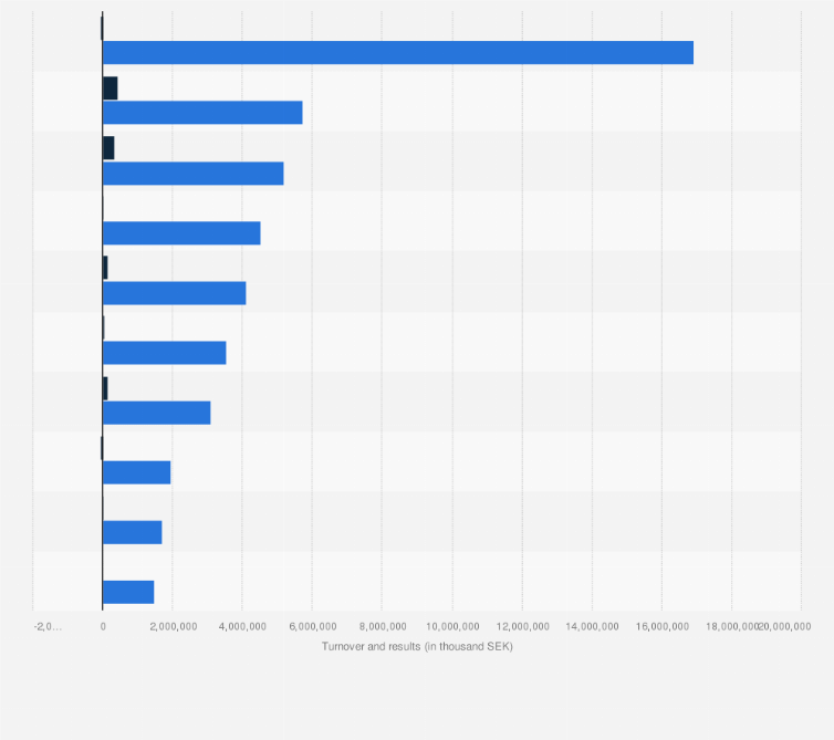 Statistic: Ranking of the leading online shops in the house and home furnishings sales based on turnover in Sweden as of August 2016 (in thousand SEK)