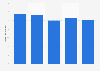 Italy: percentage of domestic spending on books 2010-2014