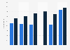 Number of companies in food and drink industry in Belgium and the Netherlands 2014-15