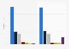 Distribution of Flemish television connections in Belgium 2014-2015, by provider