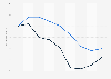 Price index WOZ value and selling prices houses the Netherlands 2008-2016