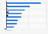Leading online shops in the art and handcraft segment in Sweden 2016, by turnover