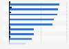 Leading online shops in the lifestyle segment in Sweden 2016, by turnover
