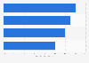 UK: movies with the highest regional audience share in the East of England 2014