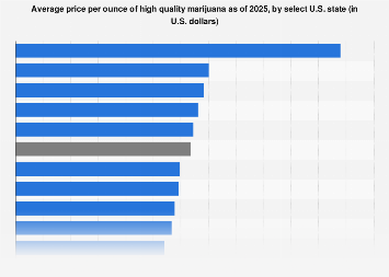 Weed Quality Chart