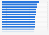 Ranking of most reputable companies in Sweden 2016