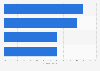 UK: movies with the highest regional audience share in Wales 2015